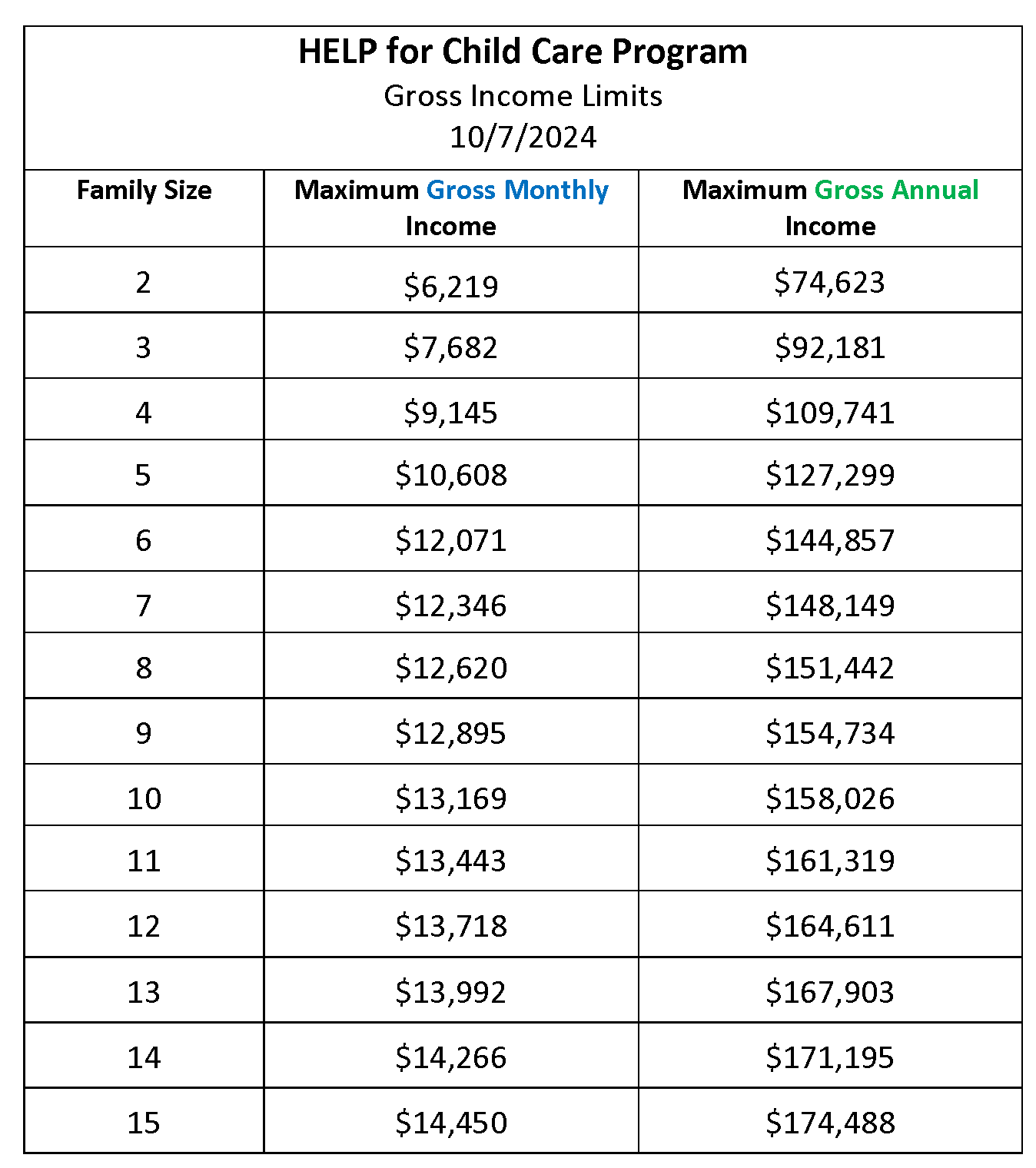 2024-25 Income Table